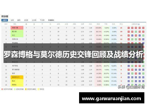 罗森博格与莫尔德历史交锋回顾及战绩分析