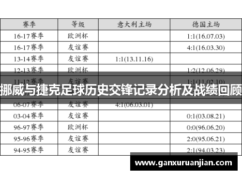 挪威与捷克足球历史交锋记录分析及战绩回顾